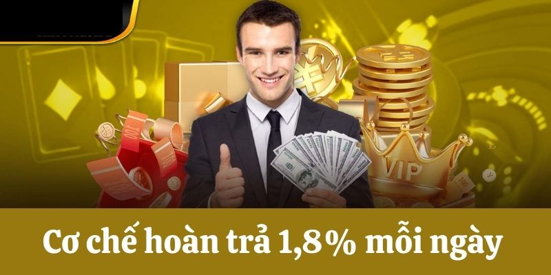 Cơ chế hoàn trả 1,8% mỗi ngày 